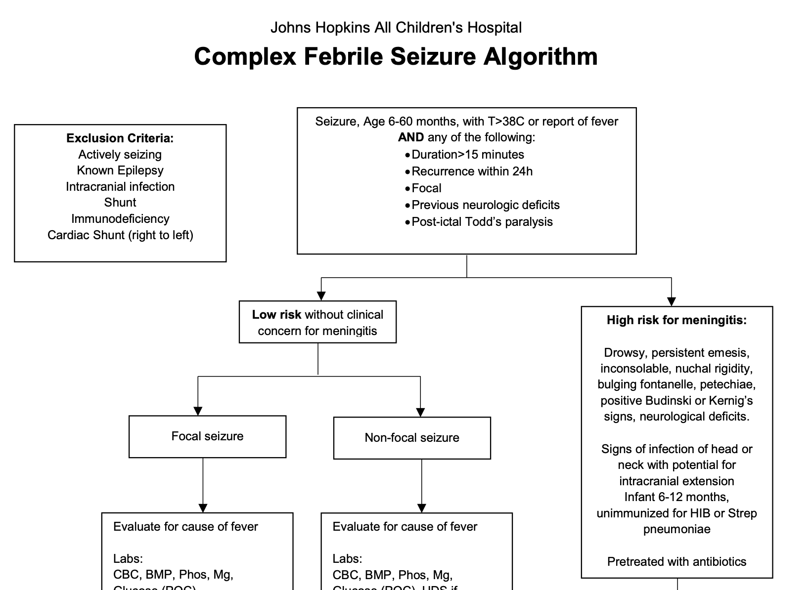  complex febrile seizure lumbar puncture 2023 pe