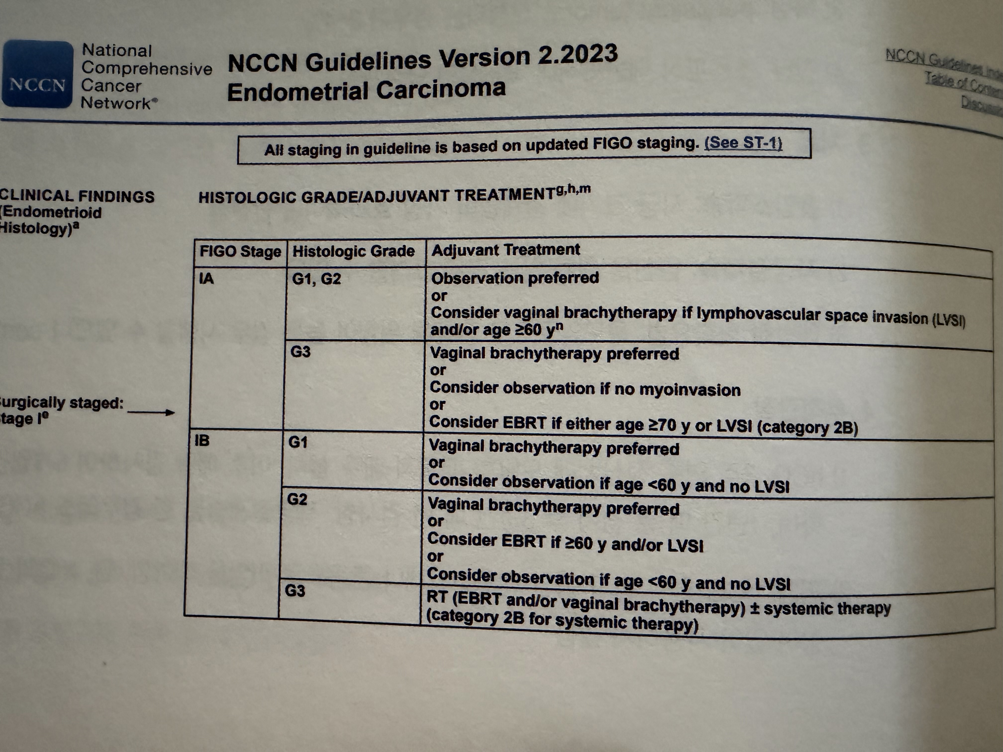 Nccn 2023