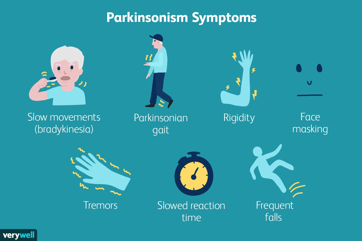 Parkinsonism: Causes, Symptoms, and Treatment