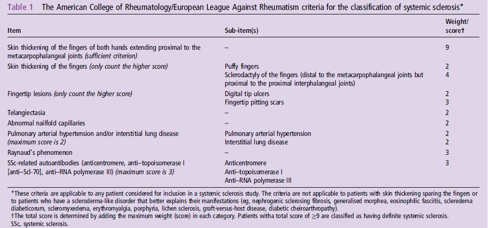 ACR/EULAR 2013 classification criteria for systemic sclerosis: Nephroma2a